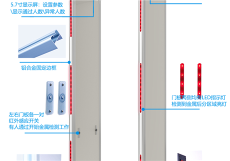 隱形衛(wèi)士：金屬探測門的技術進化與場景突圍